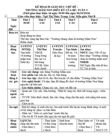 Kế hoạch tuần 3 chủ đề trường mầm non Nhỡ B (30/9-4/10/2024)