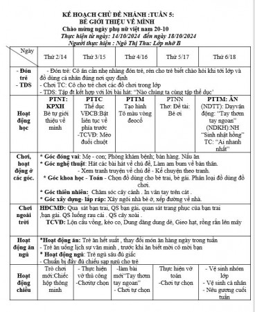 Kế hoạch tuần 5 chủ đề bản thân Nhỡ B (14/10- 18/10)