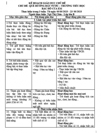 KHGD CHỦ ĐỀ QHĐNBH
