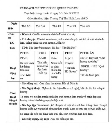 Kế hoạch tuần 33 chủ đề Quê hương Nhỡ D (5/5-9/5)