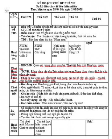 tuần 32 Lý