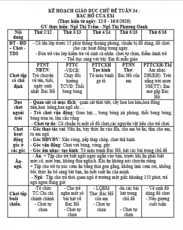 KH TUẦN 34