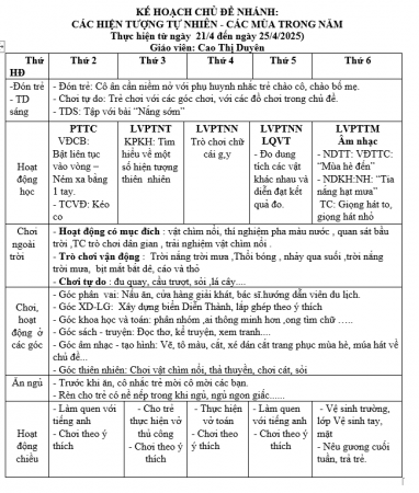 Nước tuần 31 duyên