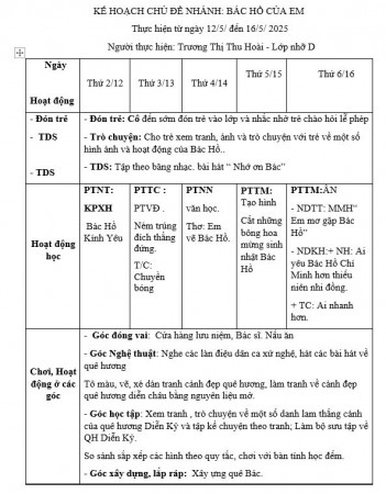 Kế hoạch tuần 34 chủ đề Quê hương Nhỡ D(12/5- 16/5)