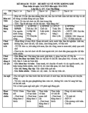 kht httn tuần 29