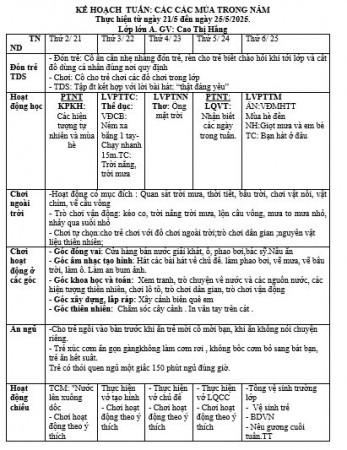 KHT httn- tuẩn 30- các ngày trong tuần- Hằng