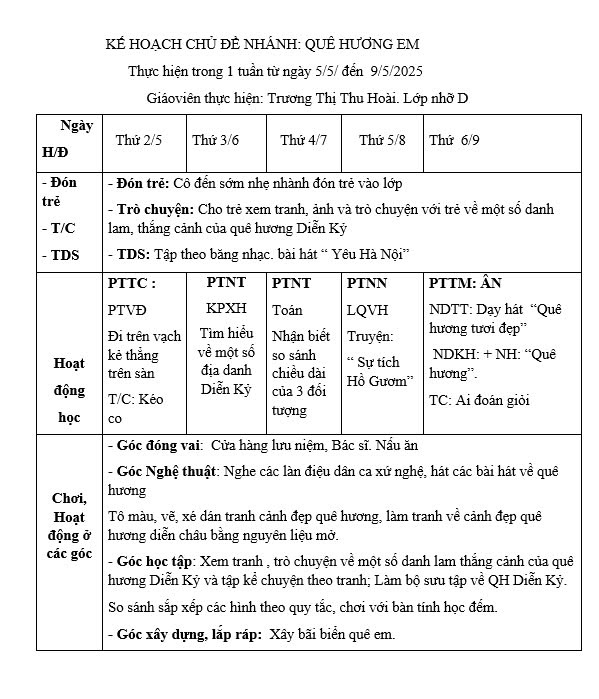 Kế hoạch tuần 33 chủ đề Quê hương Nhỡ D (5/5-9/5)