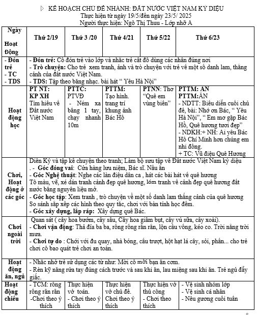 Kế hoạch tuần 35 chủ đề Quê hương- Đất nước- Bác Hồ Nhỡ A (19/5-23/5)